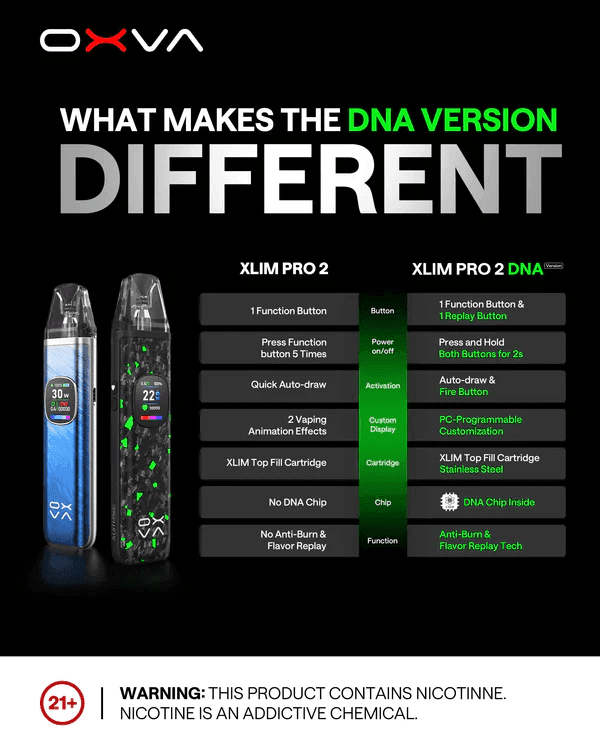 OXVA Xlim Pro 2 DNA小蠻牛主機:圖片 5